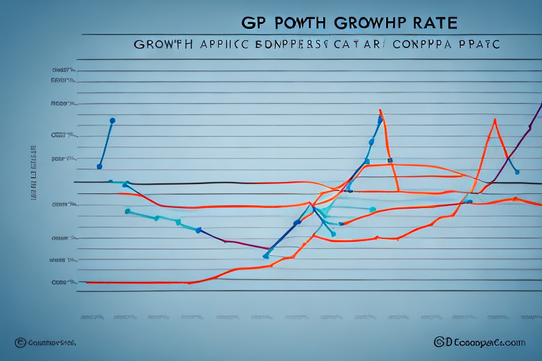 A graph showing the gdp growth rate before and after a company's sponsorship